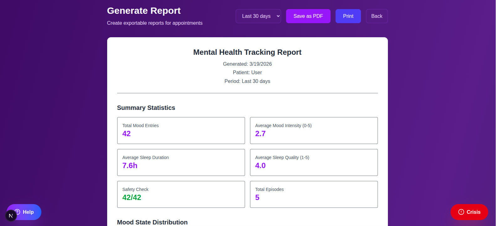 SanctumTools generated mental health report with summary statistics